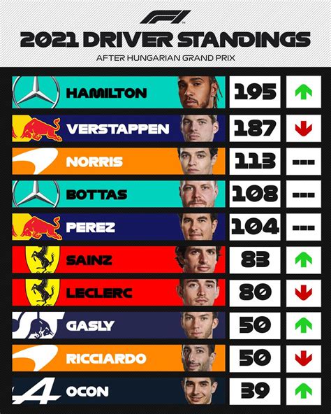 f1 gp results|f1 final results today.
